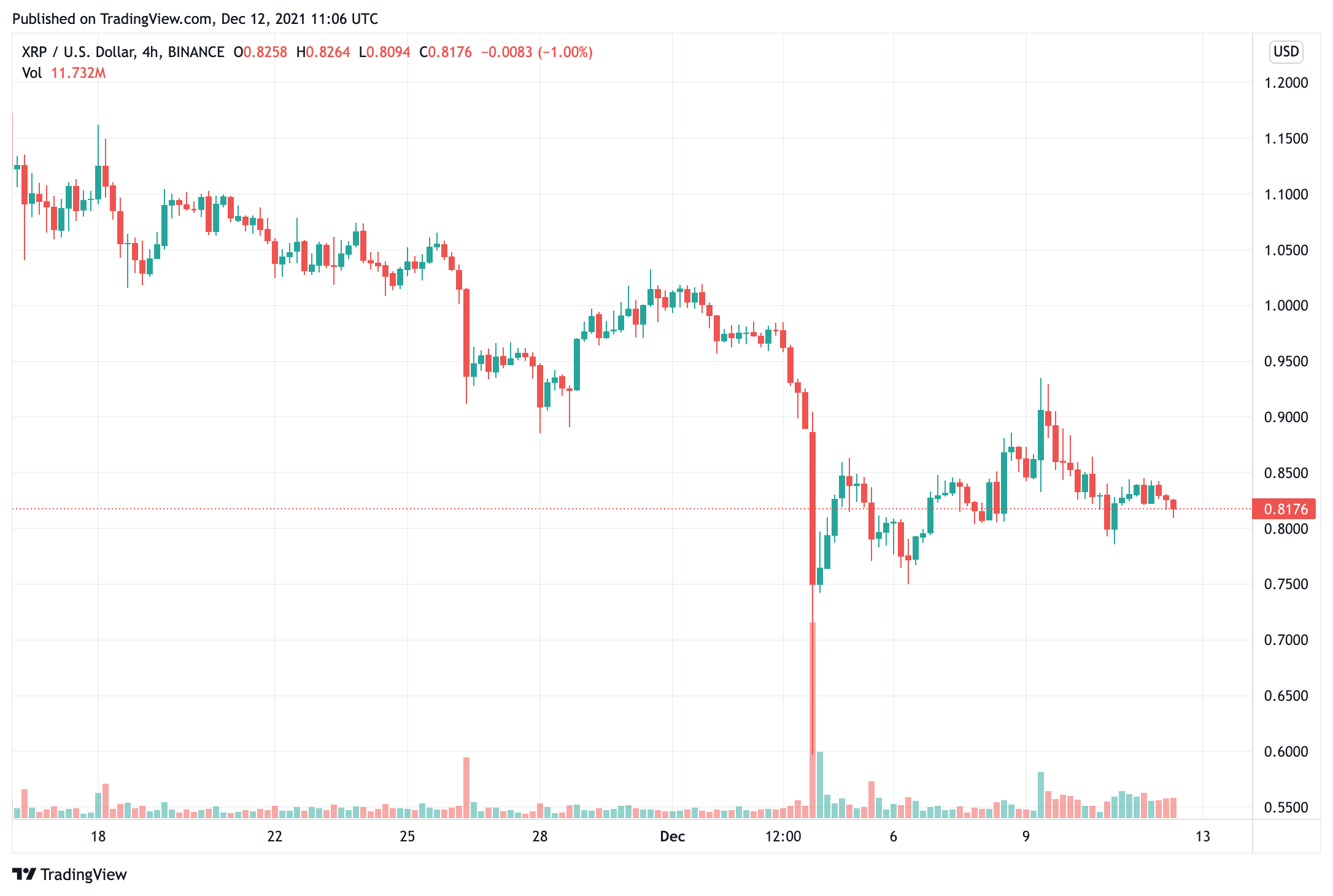 mặc dù-giá-giảm-xrp-cá voi-đã-sử-dụng-những-điều-kiện-để-tích-lũy-thậm chí-nhiều hơn nữa