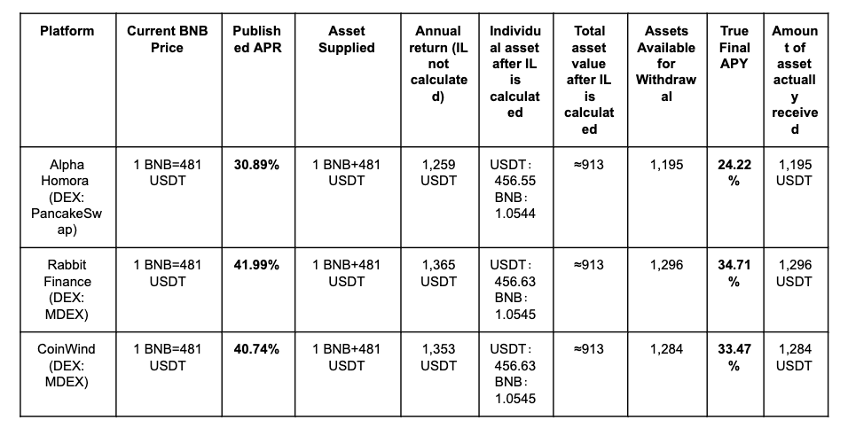 Mặt tối của khai thác thanh khoản: Rủi ro của APY cao không thực tế - Tin Tức Bitcoin - Cập Nhật Tin Tức Coin Mới Nhất 24/7 2025 Mặt tối của khai thác thanh khoản: Rủi ro của APY cao không thực tế - Tin Tức Bitcoin - Cập Nhật Tin Tức Coin Mới Nhất 24/7 2025