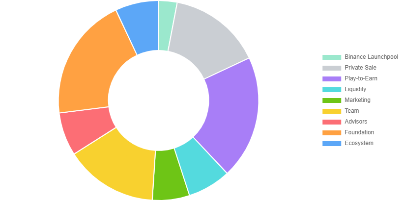 Mines of Dalarnia (DAR) là gì? Dự án thứ 23 về Binance Launchpool - Tin Tức Bitcoin - Cập Nhật Tin Tức Coin Mới Nhất 24/7 2025