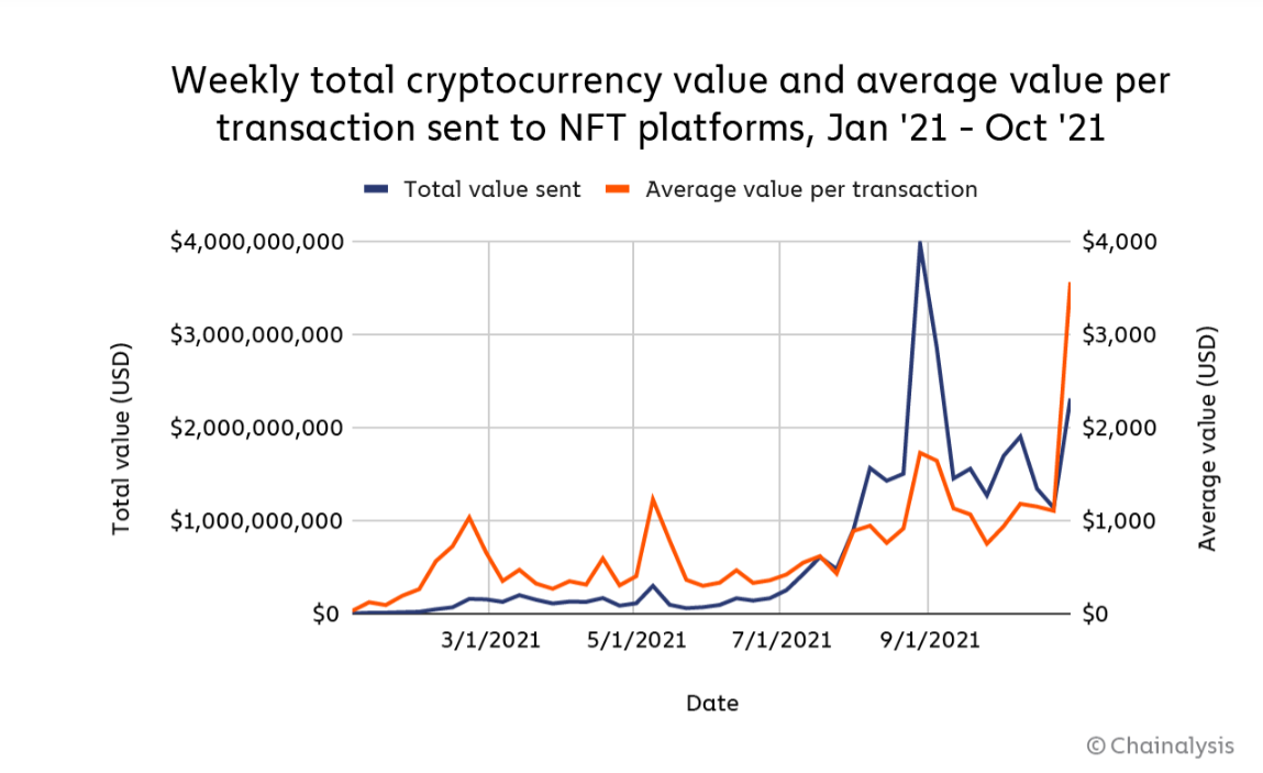 Mối liên kết giữa các DAO, NFT có thể đẩy nhanh việc áp dụng Web3 không? - Tin Tức Bitcoin - Cập Nhật Tin Tức Coin Mới Nhất 24/7 2025 Mối liên kết giữa các DAO, NFT có thể đẩy nhanh việc áp dụng Web3 không? - Tin Tức Bitcoin - Cập Nhật Tin Tức Coin Mới Nhất 24/7 2025