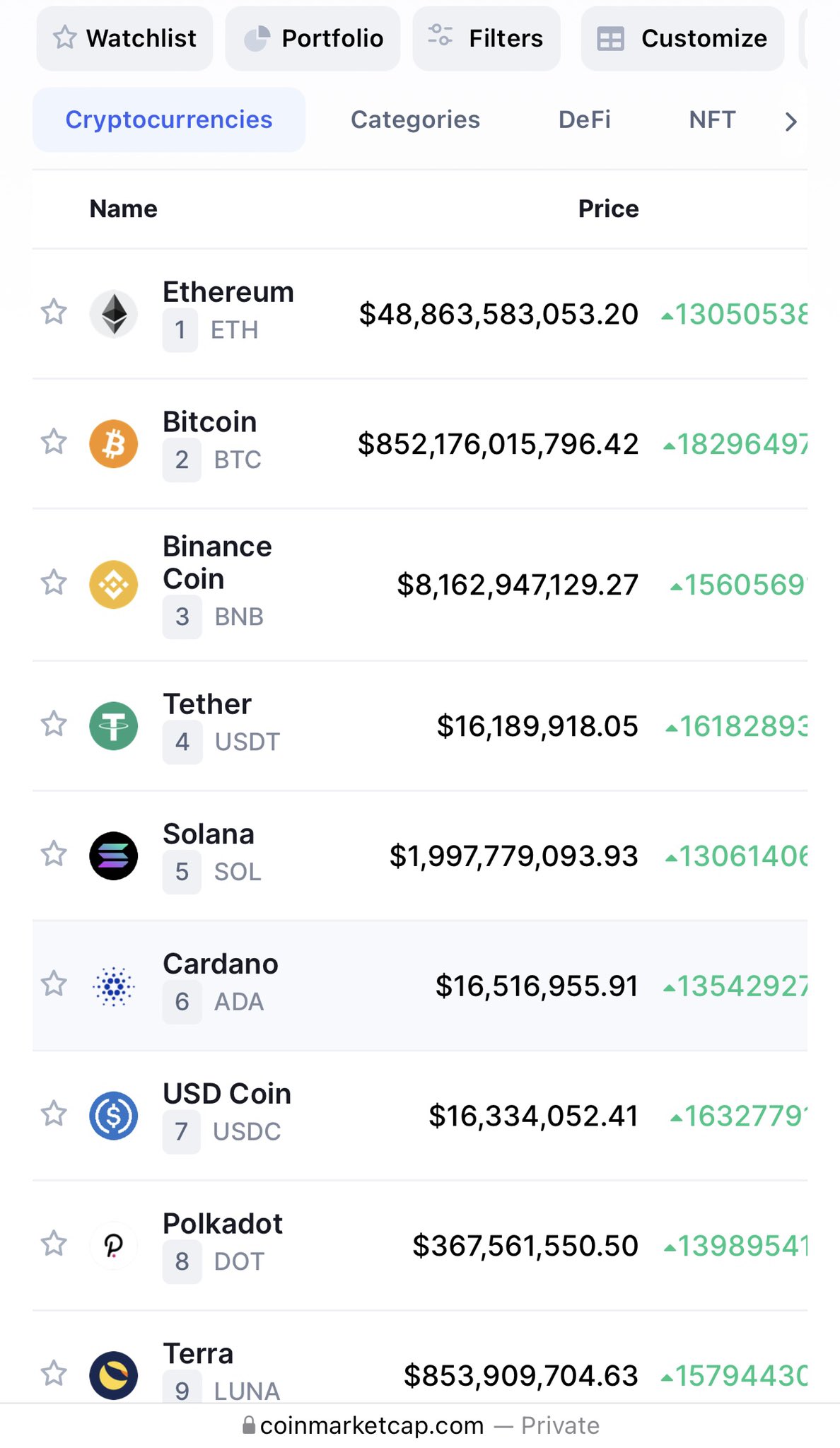 Một lỗi trên CoinMarketCap cho thấy Bitcoin có giá 852 tỷ đô la - Tin Tức Bitcoin - Cập Nhật Tin Tức Coin Mới Nhất 24/7 2025 a-bug-on-the-coinmarketcap-shows-bitcoin-to-have-a-price-of-789 tỷ1