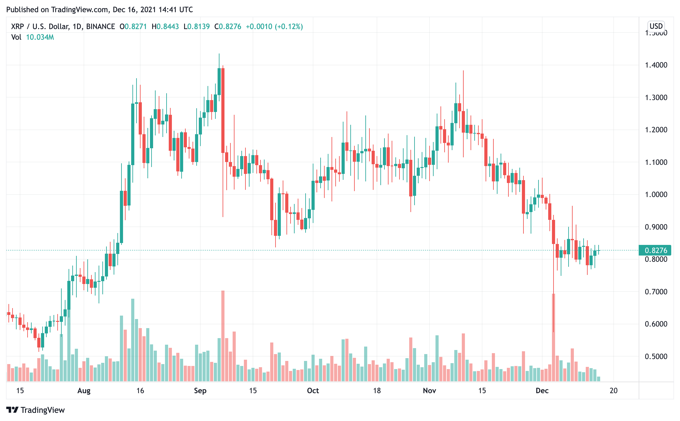 Một số sàn giao dịch tiền điện tử lớn đã chuyển gần 90 triệu XRP, cá voi tiếp tục mua - Tin Tức Bitcoin - Cập Nhật Tin Tức Coin Mới Nhất 24/7 2025 một số sàn giao dịch tiền điện tử lớn-đã-chuyển-gần-90-triệu-xrp-whales-keep-buy-the-dip