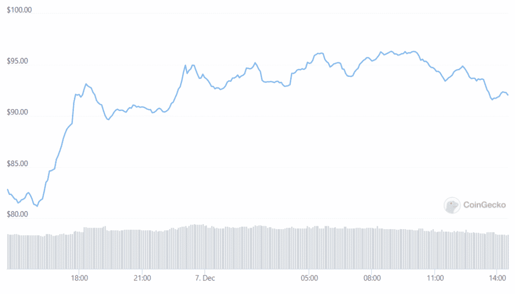 mã thông báo avax