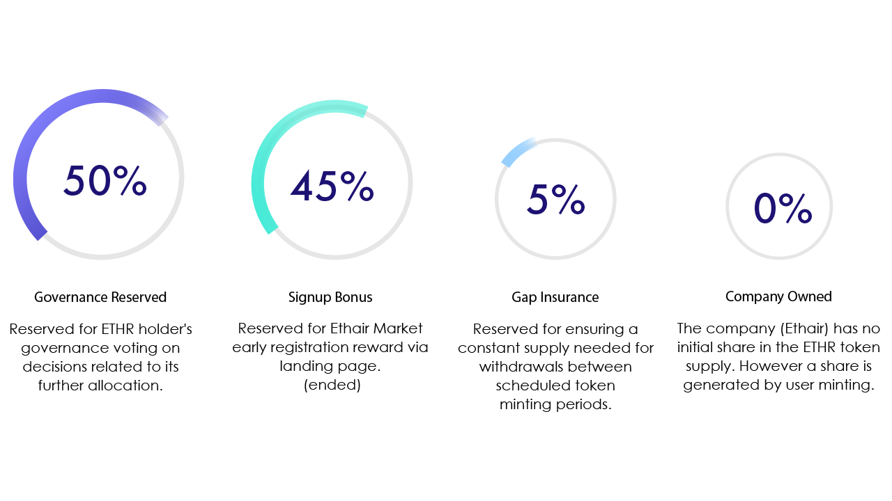 Nền tảng thay thế của Ebay Thị trường Ethair ra mắt mã thông báo của mình, người bán hiện có thể chấp nhận tiền điện tử cho hàng hóa - Tin Tức Bitcoin - Cập Nhật Tin Tức Coin Mới Nhất 24/7 2025 Nền tảng thay thế của Ebay Thị trường Ethair ra mắt mã thông báo của mình, người bán hiện có thể chấp nhận tiền điện tử cho hàng hóa - Tin Tức Bitcoin - Cập Nhật Tin Tức Coin Mới Nhất 24/7 2025