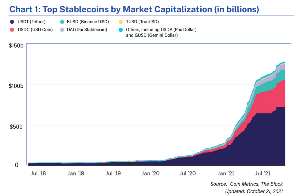 Người đồng sáng lập Frax Sam Kazemian tin rằng các quy định stablecoin hiện đang quá khắc nghiệt - Tin Tức Bitcoin - Cập Nhật Tin Tức Coin Mới Nhất 24/7 2025