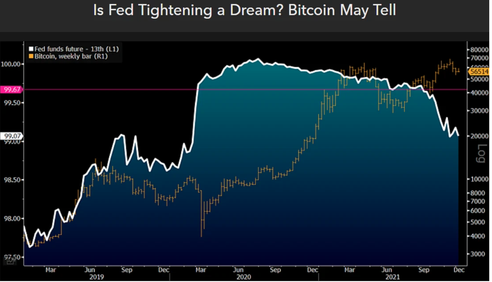 Nhà phân tích: 'Lực lượng giảm phát' đưa ra triển vọng lạc quan cho BTC, ETH vào năm 2022 - Tin Tức Bitcoin - Cập Nhật Tin Tức Coin Mới Nhất 24/7 2025 Nhà phân tích: 'Lực lượng giảm phát' đưa ra triển vọng lạc quan cho BTC, ETH vào năm 2022 - Tin Tức Bitcoin - Cập Nhật Tin Tức Coin Mới Nhất 24/7 2025