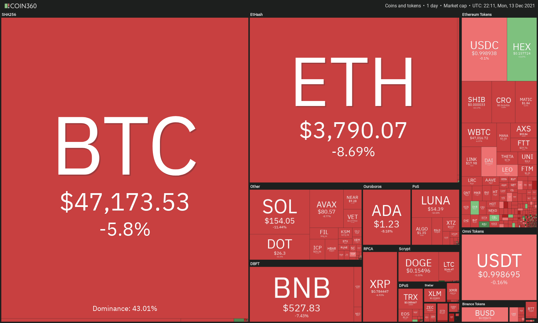 Nhìn ra bên dưới! Các nhà phân tích để mắt đến giá Bitcoin 40.000 USD sau khi giảm hôm nay xuống còn 45,7 nghìn USD 9