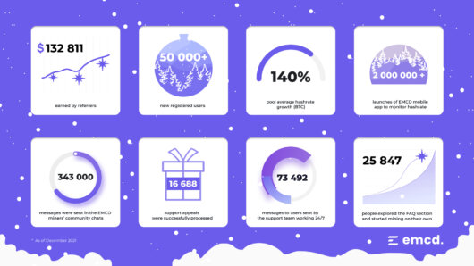 Nhóm khai thác EMCD trình bày Báo cáo hàng năm năm 2021 - Tin Tức Bitcoin - Cập Nhật Tin Tức Coin Mới Nhất 24/7 2025 Nhóm khai thác EMCD trình bày Báo cáo hàng năm năm 2021 - Tin Tức Bitcoin - Cập Nhật Tin Tức Coin Mới Nhất 24/7 2025
