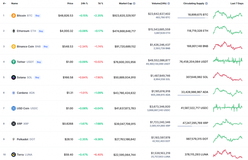 Phân tích giá BTC, ETH và XRP cho ngày 13 tháng 12 - Tin Tức Bitcoin - Cập Nhật Tin Tức Coin Mới Nhất 24/7 2025 Các đồng tiền hàng đầu theo CoinMarketCap