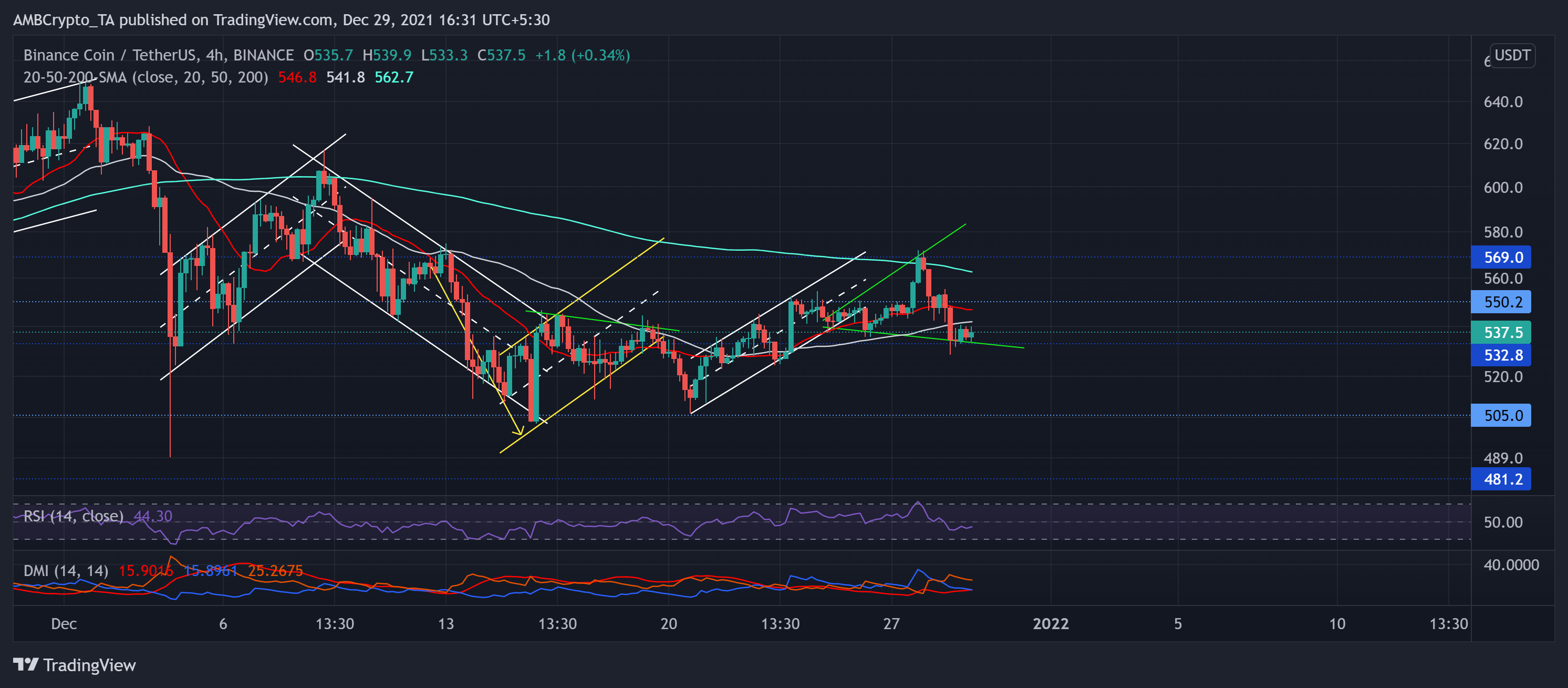 Phân tích giá Binance Coin, Tron, EOS: ngày 29 tháng 12 - Tin Tức Bitcoin - Cập Nhật Tin Tức Coin Mới Nhất 24/7 2025 Phân tích giá Binance Coin, Tron, EOS: ngày 29 tháng 12 - Tin Tức Bitcoin - Cập Nhật Tin Tức Coin Mới Nhất 24/7 2025