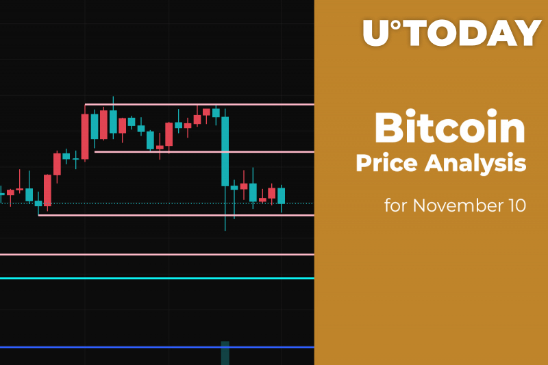 Phân tích giá Bitcoin (BTC) cho ngày 10 tháng 11