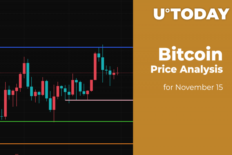 Phân tích giá Bitcoin (BTC) cho ngày 15 tháng 11