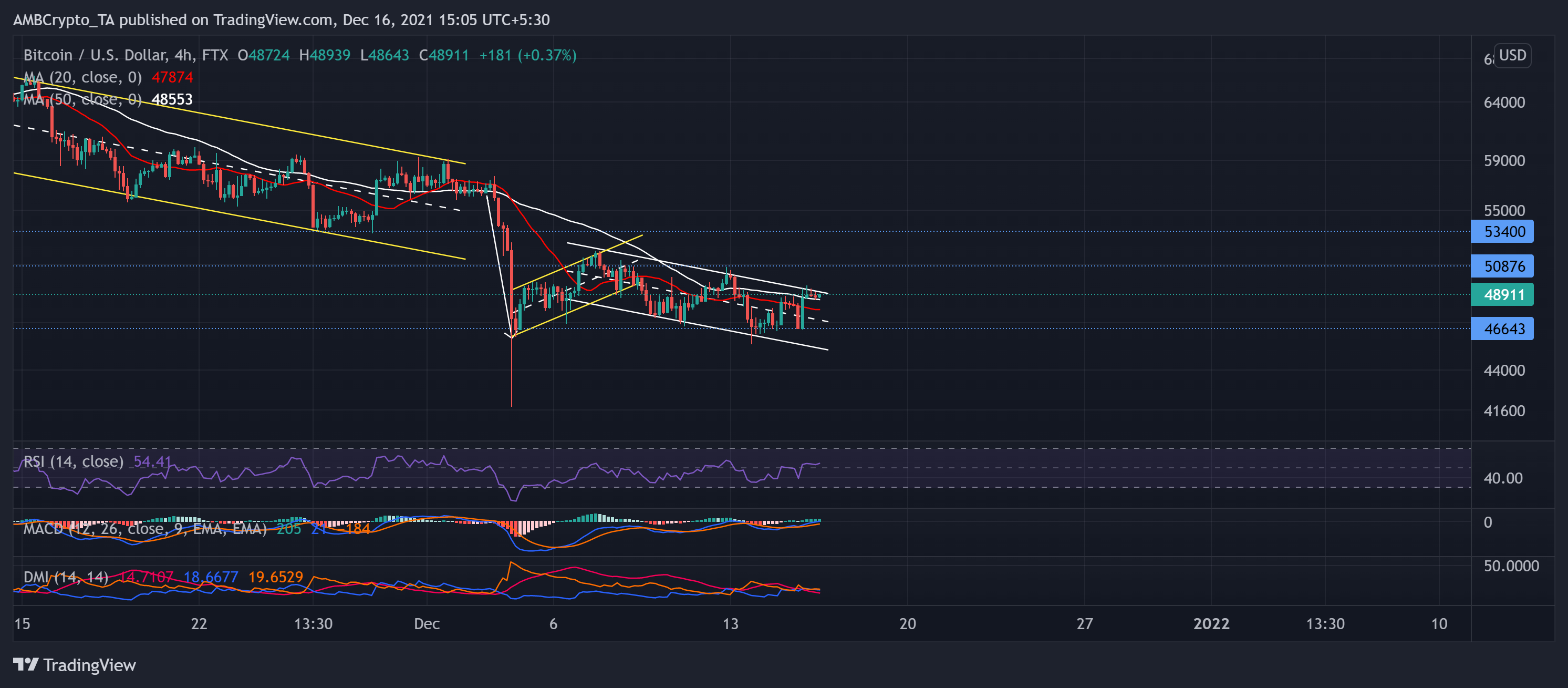Phân tích giá Bitcoin, Dogecoin, Monero: 16 tháng 12 - Tin Tức Bitcoin - Cập Nhật Tin Tức Coin Mới Nhất 24/7 2025 Phân tích giá Bitcoin, Dogecoin, Monero: 16 tháng 12 - Tin Tức Bitcoin - Cập Nhật Tin Tức Coin Mới Nhất 24/7 2025