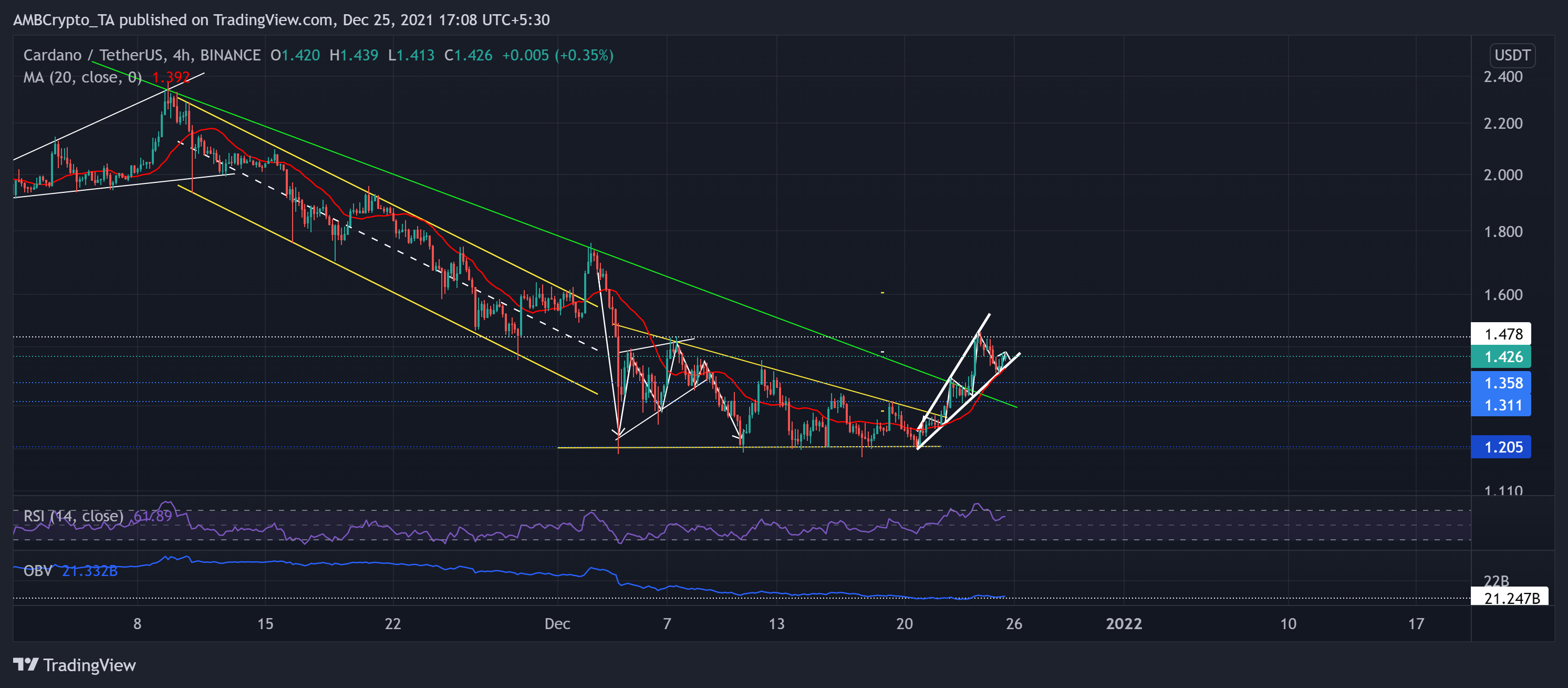 Phân tích giá Cardano, Litecoin, GẦN: ngày 25 tháng 12 - Tin Tức Bitcoin - Cập Nhật Tin Tức Coin Mới Nhất 24/7 2025 Phân tích giá Cardano, Litecoin, GẦN: ngày 25 tháng 12 - Tin Tức Bitcoin - Cập Nhật Tin Tức Coin Mới Nhất 24/7 2025