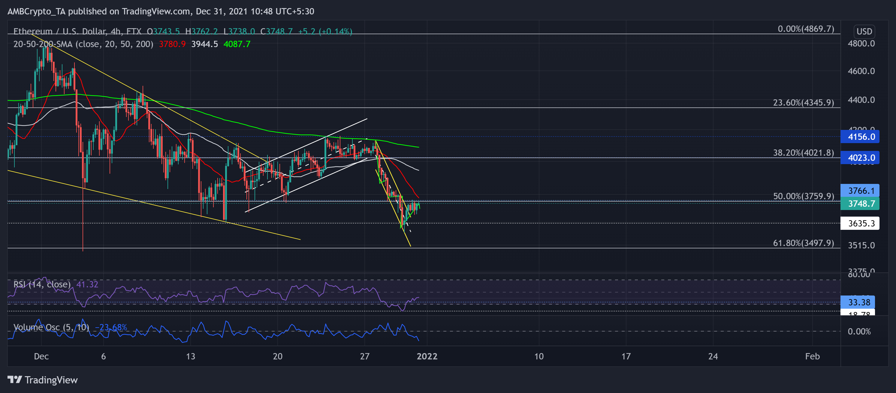 Phân tích giá Ethereum, Solana, Dogecoin: ngày 31 tháng 12 - Tin Tức Bitcoin - Cập Nhật Tin Tức Coin Mới Nhất 24/7 2025 Phân tích giá Ethereum, Solana, Dogecoin: ngày 31 tháng 12 - Tin Tức Bitcoin - Cập Nhật Tin Tức Coin Mới Nhất 24/7 2025