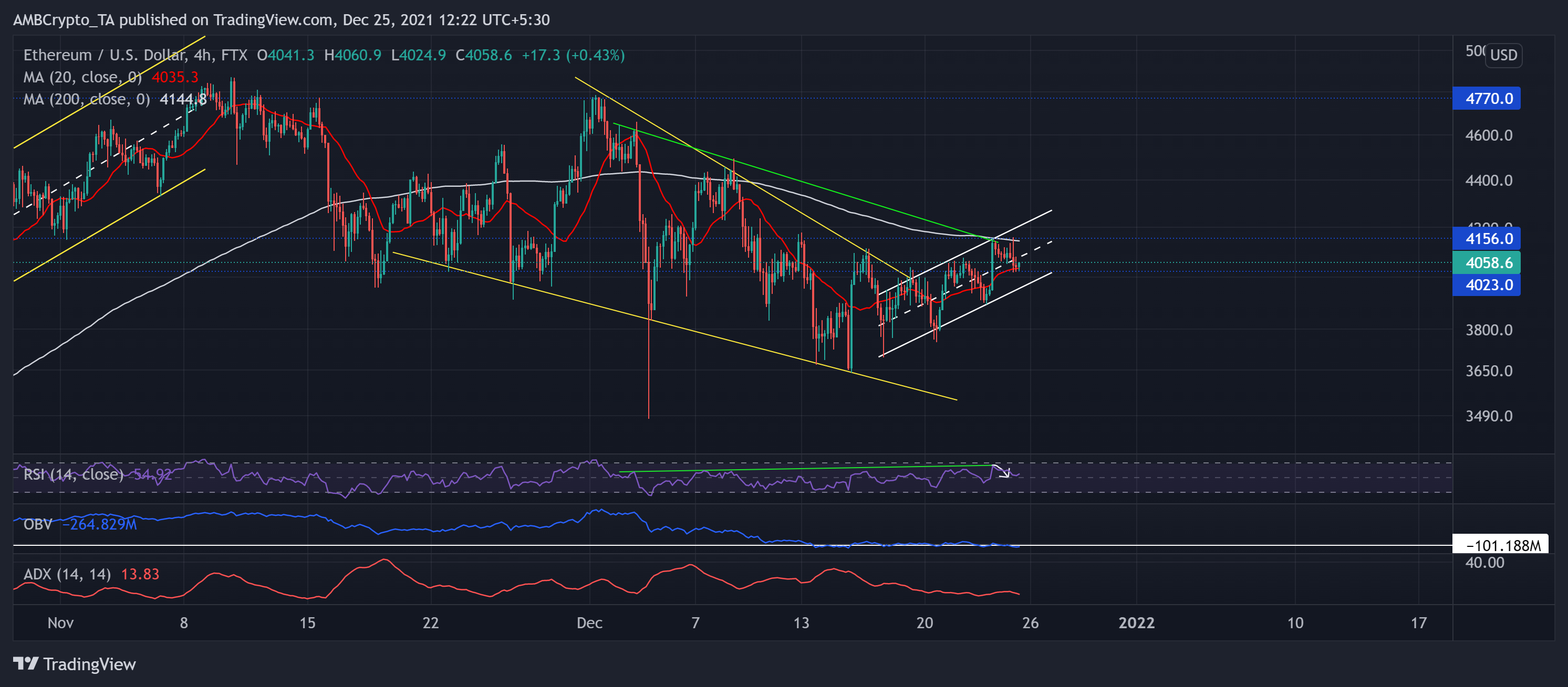 Phân tích giá Ethereum, Solana, Fantom: 25 tháng 12 - Tin Tức Bitcoin - Cập Nhật Tin Tức Coin Mới Nhất 24/7 2025 Phân tích giá Ethereum, Solana, Fantom: 25 tháng 12 - Tin Tức Bitcoin - Cập Nhật Tin Tức Coin Mới Nhất 24/7 2025