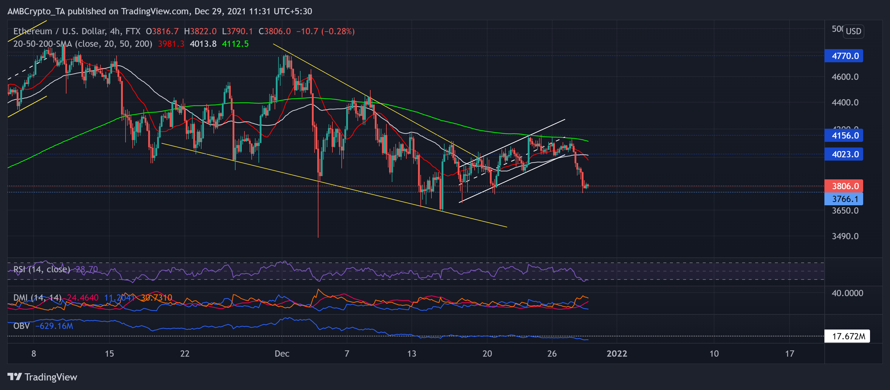 Phân tích giá Ethereum, Terra, Filecoin: ngày 29 tháng 12 - Tin Tức Bitcoin - Cập Nhật Tin Tức Coin Mới Nhất 24/7 2025 Phân tích giá Ethereum, Terra, Filecoin: ngày 29 tháng 12 - Tin Tức Bitcoin - Cập Nhật Tin Tức Coin Mới Nhất 24/7 2025