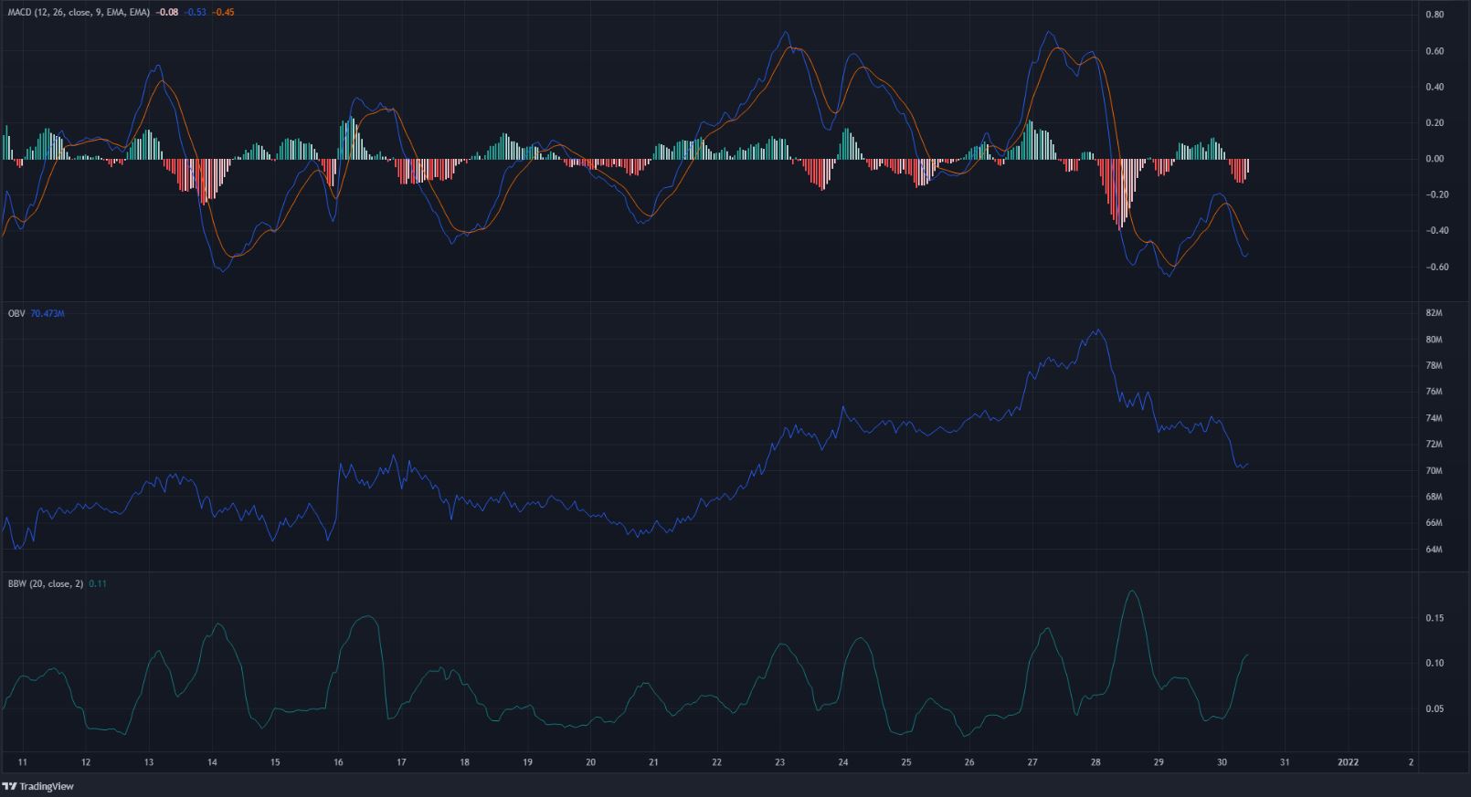 Polkadot thua lỗ nhiều hơn, nhưng liệu có cơ hội trong tương lai không - Tin Tức Bitcoin - Cập Nhật Tin Tức Coin Mới Nhất 24/7 2025 Polkadot thua lỗ nhiều hơn, nhưng liệu có cơ hội trong tương lai không - Tin Tức Bitcoin - Cập Nhật Tin Tức Coin Mới Nhất 24/7 2025