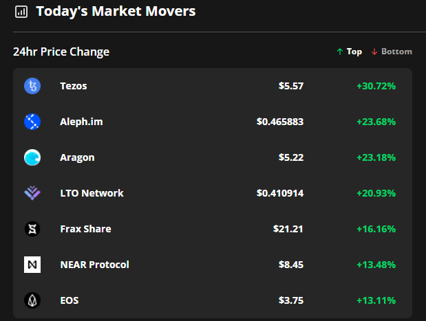 Quan hệ đối tác NFT và tích hợp giao thức thúc đẩy Tezos, WAX và Aleph.im - Tin Tức Bitcoin - Cập Nhật Tin Tức Coin Mới Nhất 24/7 2025