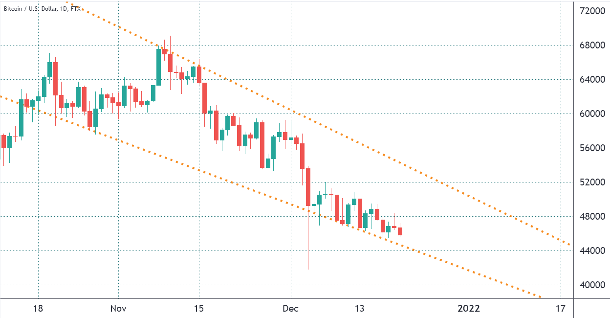 Quy định về tiền điện tử sắp ra mắt, nhưng các nhà giao dịch Bitcoin vẫn đang mua giảm giá - Tin Tức Bitcoin - Cập Nhật Tin Tức Coin Mới Nhất 24/7 2025 Quy định về tiền điện tử sắp ra mắt, nhưng các nhà giao dịch Bitcoin vẫn đang mua giảm giá - Tin Tức Bitcoin - Cập Nhật Tin Tức Coin Mới Nhất 24/7 2025