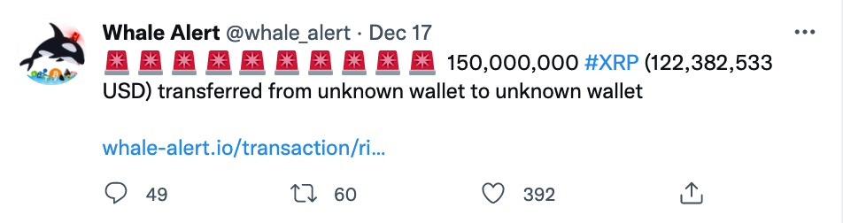 Ripple và hai sàn giao dịch hàng đầu đã chuyển 265 triệu XRP - Tin Tức Bitcoin - Cập Nhật Tin Tức Coin Mới Nhất 24/7 2025 ripple-and-two-top-tier-Exchange-have-transfer-265-triệu-xrp1