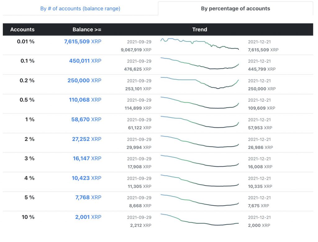 Ripple và một số sàn giao dịch tiền điện tử hàng đầu đã chuyển 334,5 triệu XRP - Tin Tức Bitcoin - Cập Nhật Tin Tức Coin Mới Nhất 24/7 2025 Ripple-và-một số-sàn-giao-dịch-tiền-điện-tử-hàng-đầu-đã-thay-đổi-334-5-triệu-xrp