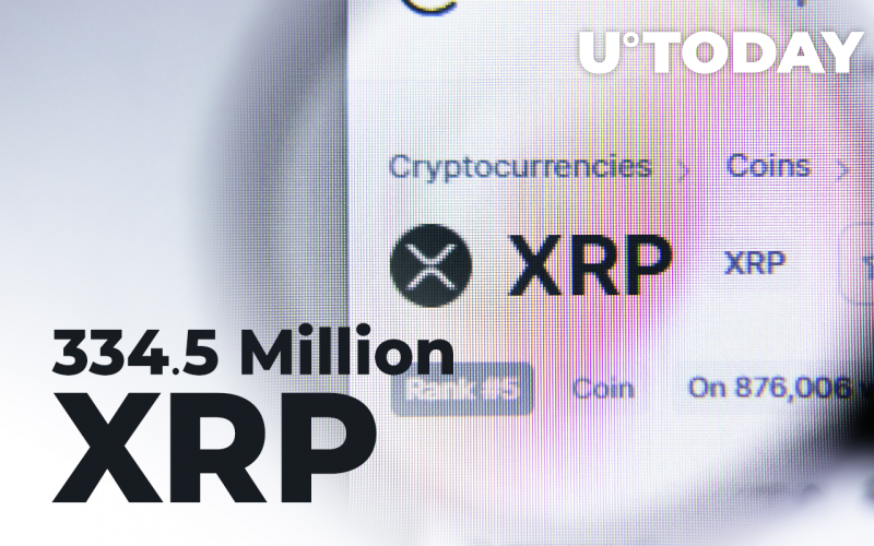 Ripple và những người chơi hàng đầu thay đổi 334,5 triệu XRP khi tiền xu tăng lên 0,956 đô la