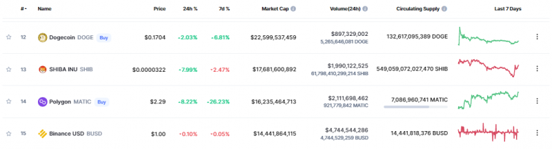 Dữ liệu CoinMarketCap