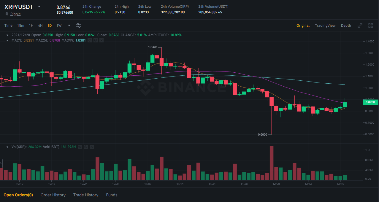 Cộng hòa Palau hợp tác với Ripple để phát triển chiến lược tiền tệ kỹ thuật số - Tin Tức Bitcoin - Cập Nhật Tin Tức Coin Mới Nhất 24/7 2025 Cộng hòa Palau hợp tác với Ripple để phát triển chiến lược tiền tệ kỹ thuật số - Tin Tức Bitcoin - Cập Nhật Tin Tức Coin Mới Nhất 24/7 2025