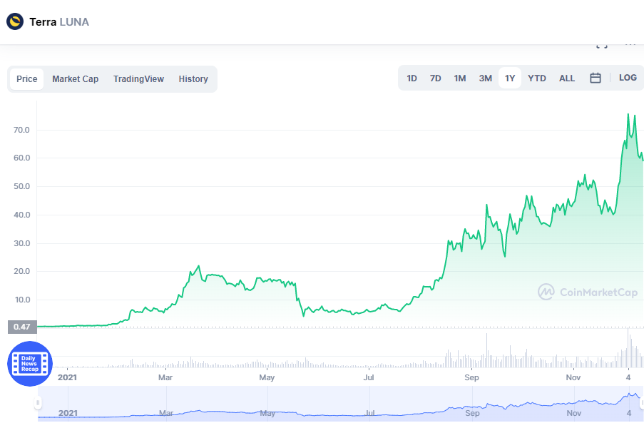 Sean Benson đã đề xuất 4 đồng tiền hàng đầu nên mua trong thời kỳ ngâm mình sẽ phát triển vào năm 2022 - Tin Tức Bitcoin - Cập Nhật Tin Tức Coin Mới Nhất 24/7 2025 Sean Benson đã đề xuất 4 đồng tiền hàng đầu nên mua trong thời kỳ ngâm mình sẽ phát triển vào năm 2022 - Tin Tức Bitcoin - Cập Nhật Tin Tức Coin Mới Nhất 24/7 2025