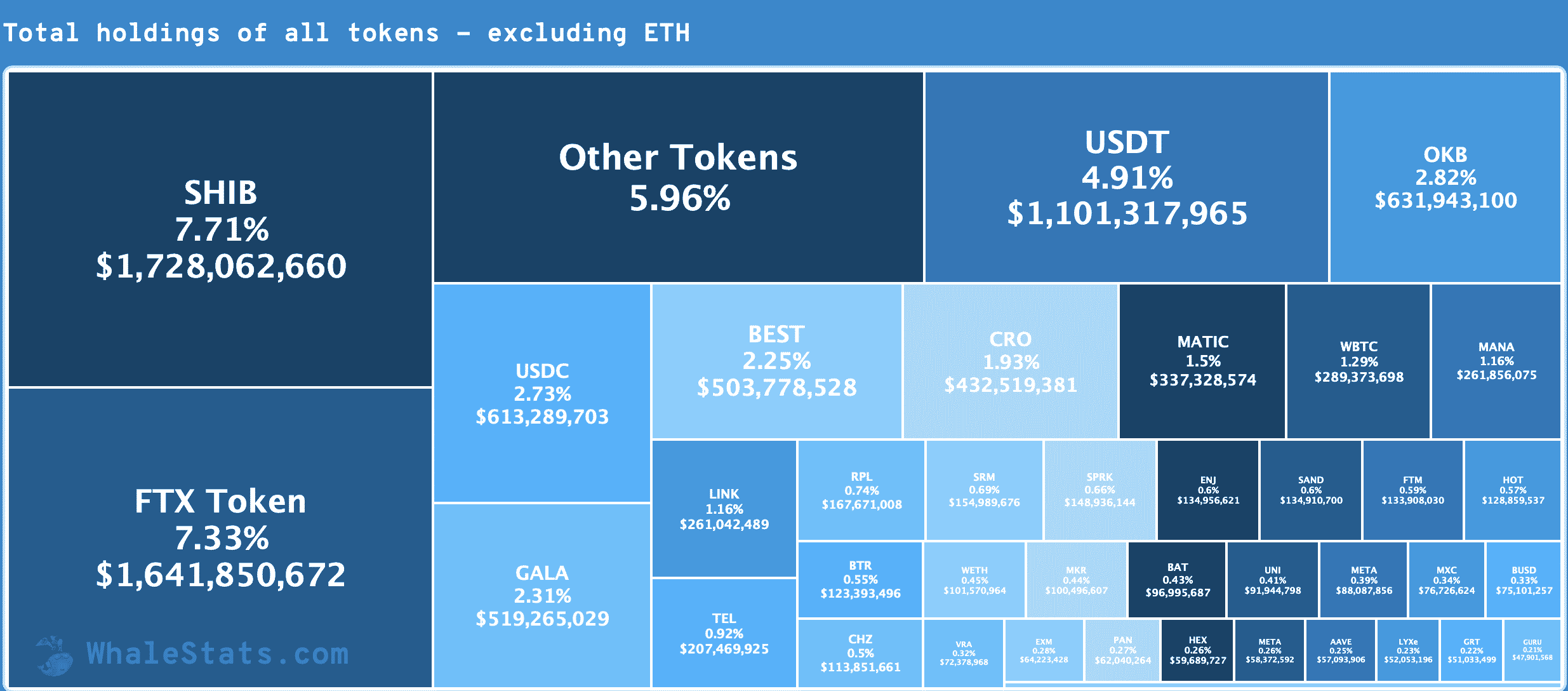 Shiba Inu ($ SHIB) tăng 10% trong bối cảnh tích lũy 4 nghìn tỷ từ cá voi Ether (ETH) - Tin Tức Bitcoin - Cập Nhật Tin Tức Coin Mới Nhất 24/7 2024