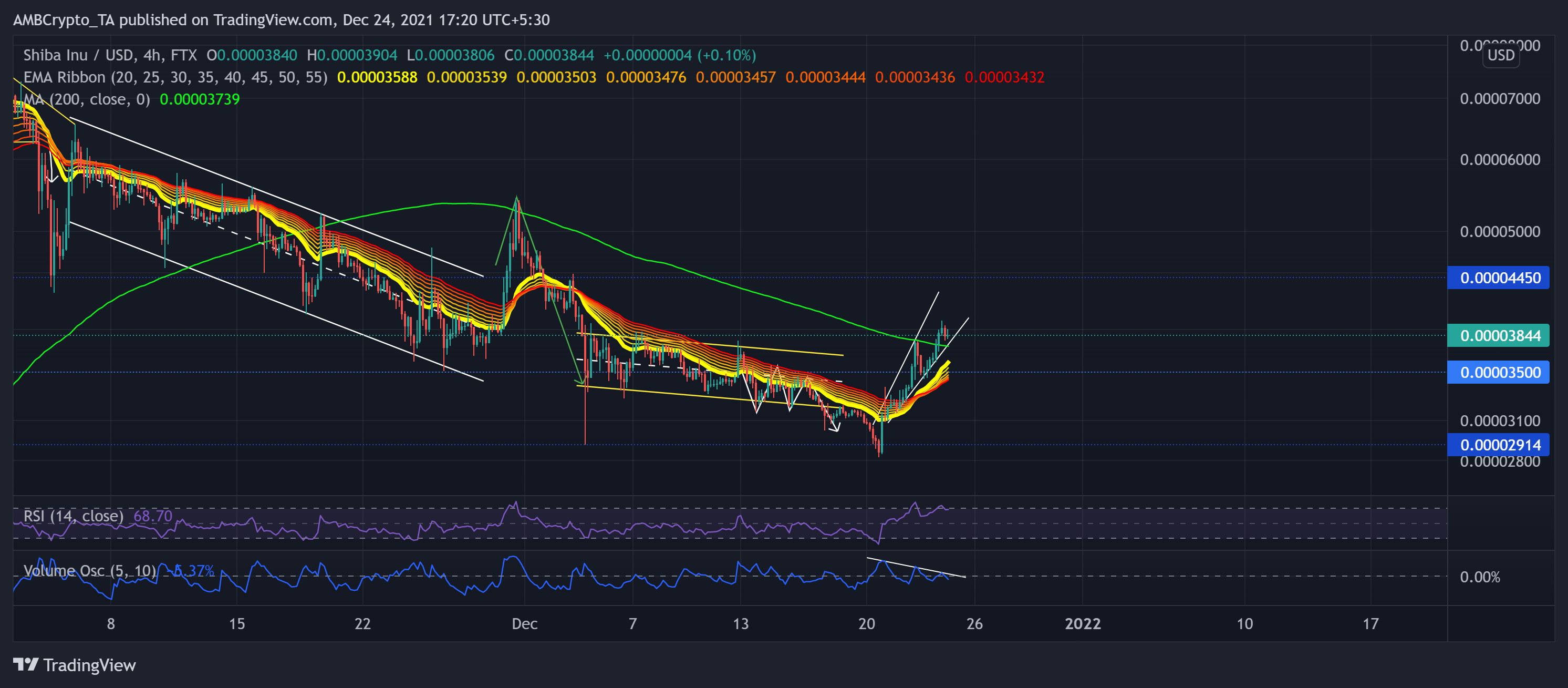 Shiba Inu, The Sandbox, Phân tích giá Bitcoin Cash: ngày 24 tháng 12 - Tin Tức Bitcoin - Cập Nhật Tin Tức Coin Mới Nhất 24/7 2025 Shiba Inu, The Sandbox, Phân tích giá Bitcoin Cash: ngày 24 tháng 12 - Tin Tức Bitcoin - Cập Nhật Tin Tức Coin Mới Nhất 24/7 2025