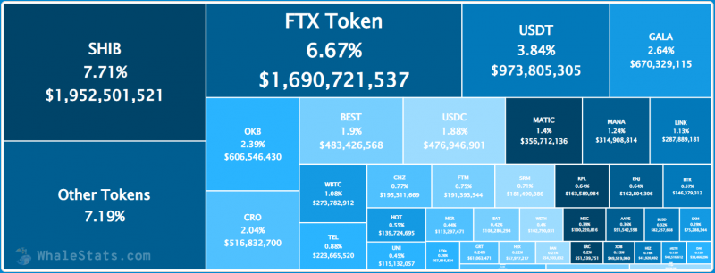 Dữ liệu Whalestats