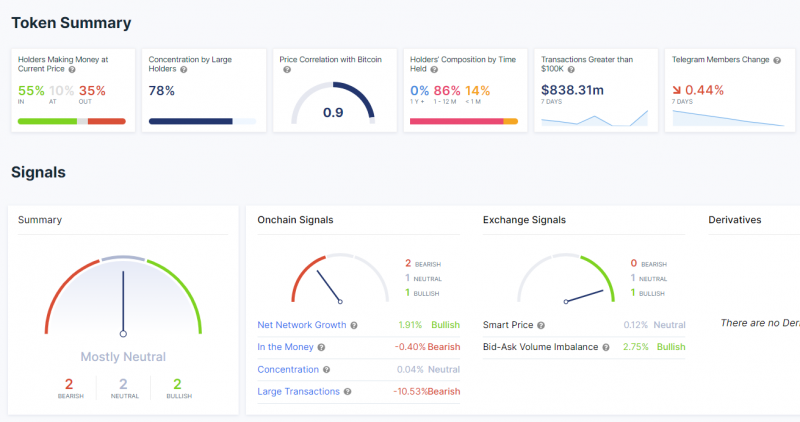 Dữ liệu IntoTheBlock của Shiba Inu