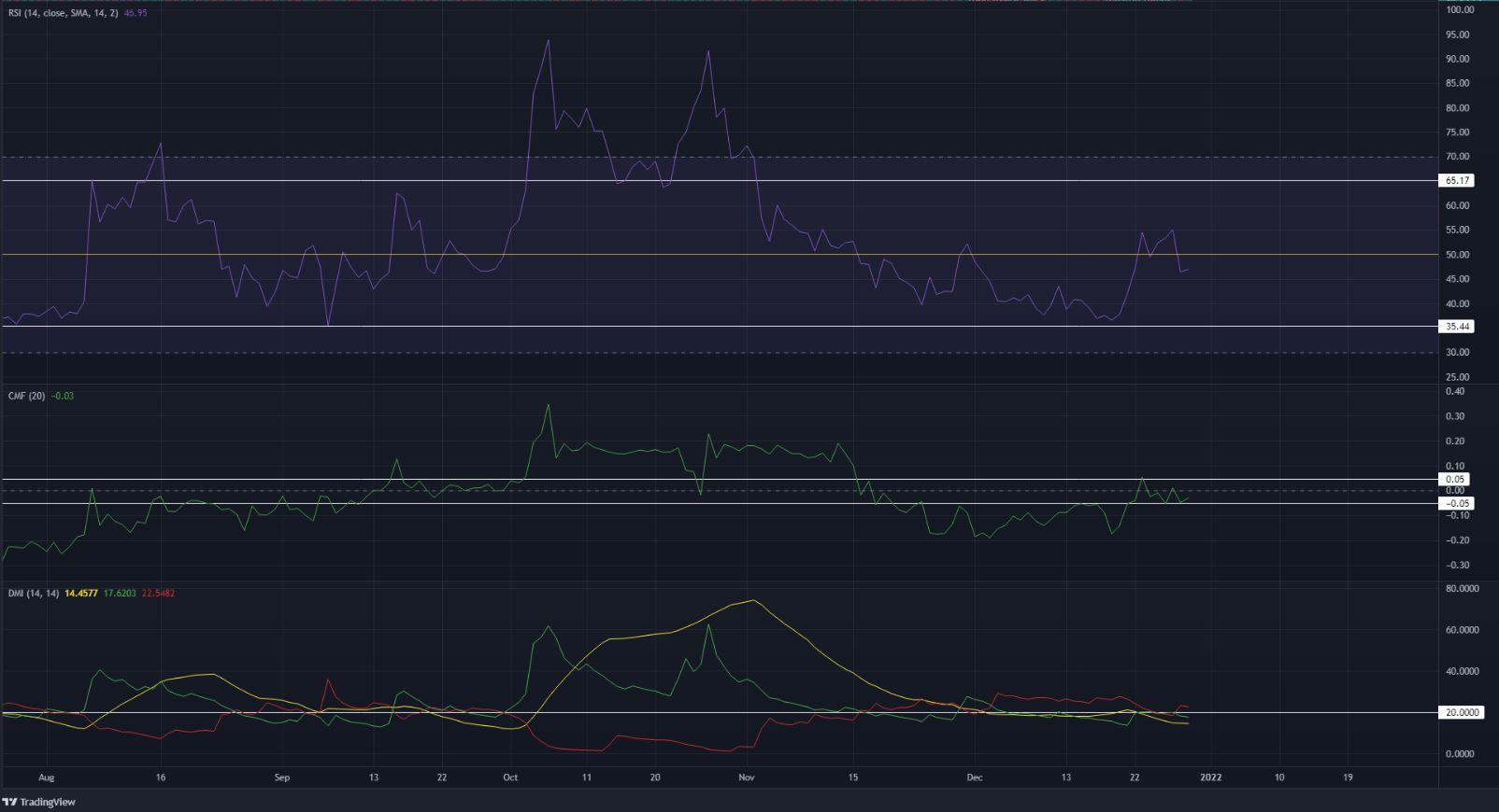 Shiba Inu có khả năng trong một giai đoạn tích lũy khi nó nảy trong một phạm vi - Tin Tức Bitcoin - Cập Nhật Tin Tức Coin Mới Nhất 24/7 2025 Shiba Inu có khả năng trong một giai đoạn tích lũy khi nó nảy trong một phạm vi - Tin Tức Bitcoin - Cập Nhật Tin Tức Coin Mới Nhất 24/7 2025