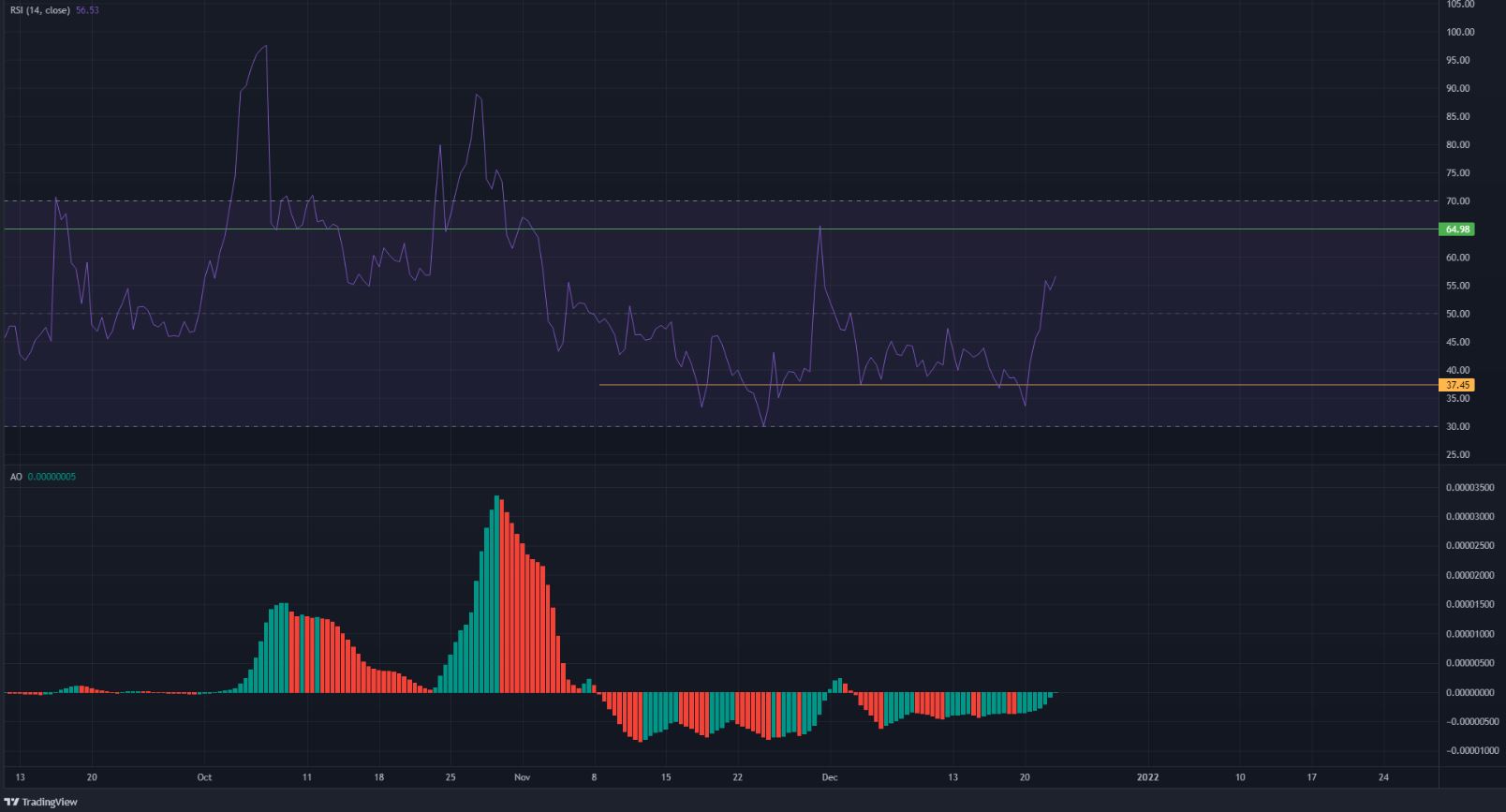 Shiba Inu đã bắt đầu hồi phục chưa, nó có thể đi được bao xa - Tin Tức Bitcoin - Cập Nhật Tin Tức Coin Mới Nhất 24/7 2025