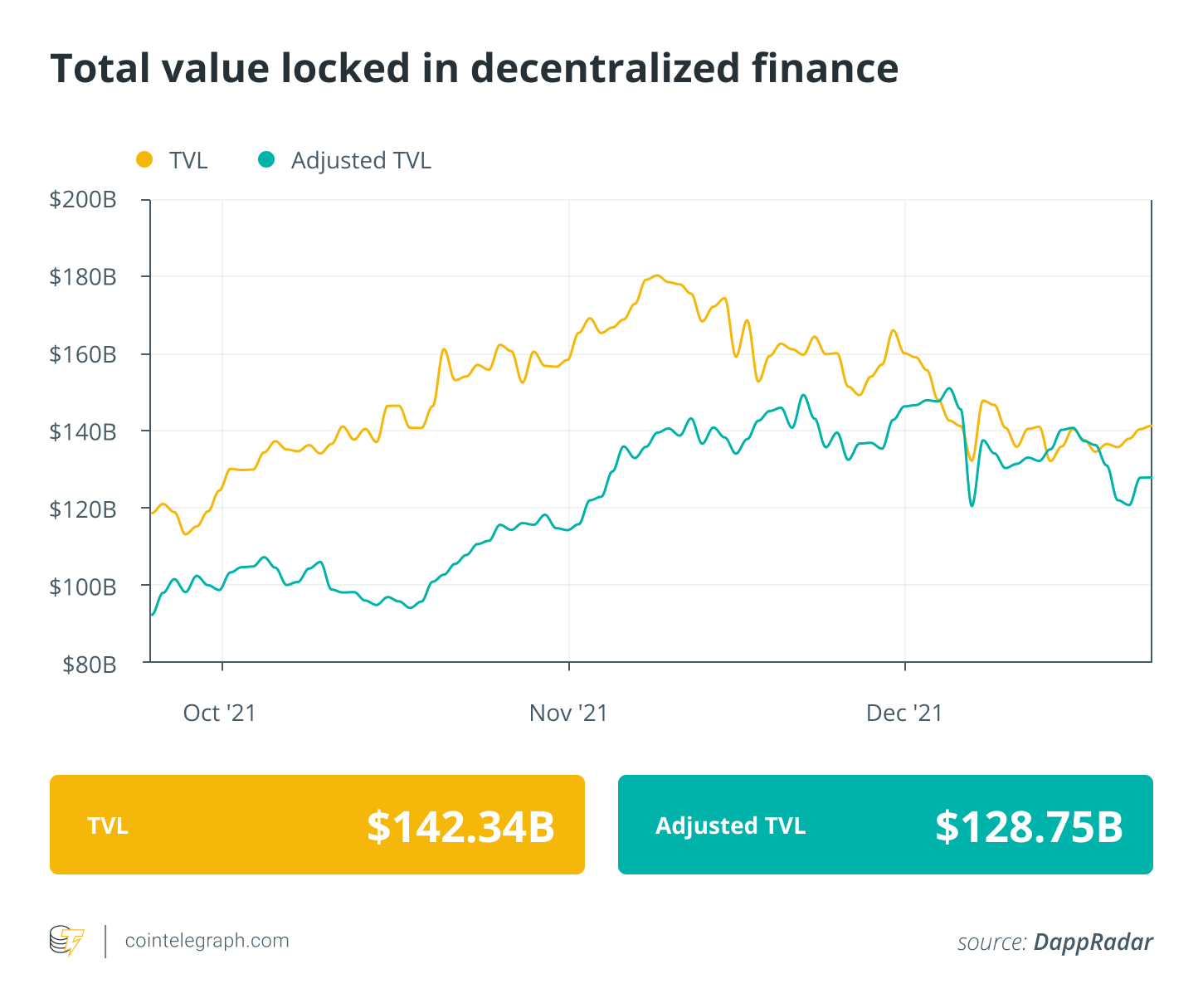Tài chính được định nghĩa lại: Binance dẫn đầu tài trợ Multichain trị giá 60 triệu đô la, Interlay huy động được 6,5 triệu đô la, từ ngày 17 đến 24 tháng 12 - Tin Tức Bitcoin - Cập Nhật Tin Tức Coin Mới Nhất 24/7 2025 Tài chính được định nghĩa lại: Binance dẫn đầu tài trợ Multichain trị giá 60 triệu đô la, Interlay huy động được 6,5 triệu đô la, từ ngày 17 đến 24 tháng 12 - Tin Tức Bitcoin - Cập Nhật Tin Tức Coin Mới Nhất 24/7 2025