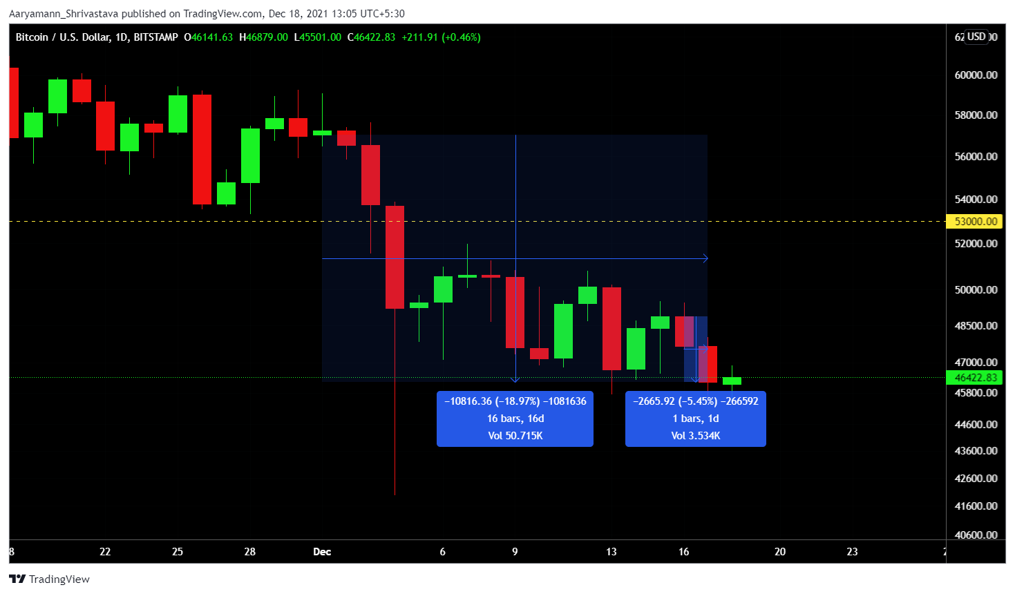 Tại sao bạn cần lưu ý về sự thay đổi hiện tại trước khi bắt đầu làn sóng Bitcoin - Tin Tức Bitcoin - Cập Nhật Tin Tức Coin Mới Nhất 24/7 2025 Tại sao bạn cần lưu ý về sự thay đổi hiện tại trước khi bắt đầu làn sóng Bitcoin - Tin Tức Bitcoin - Cập Nhật Tin Tức Coin Mới Nhất 24/7 2025