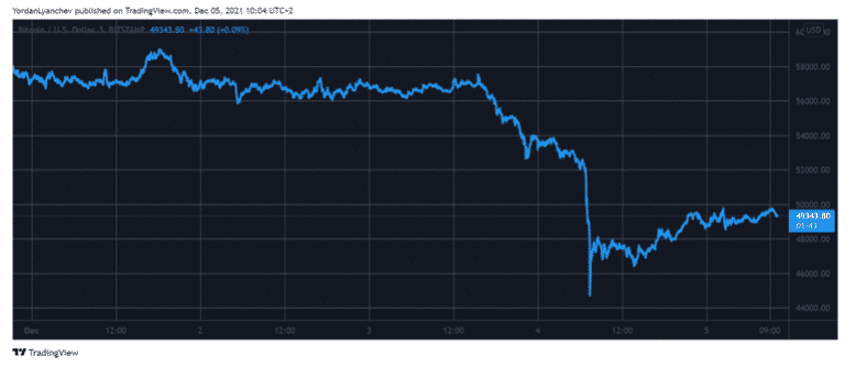 btcusd
