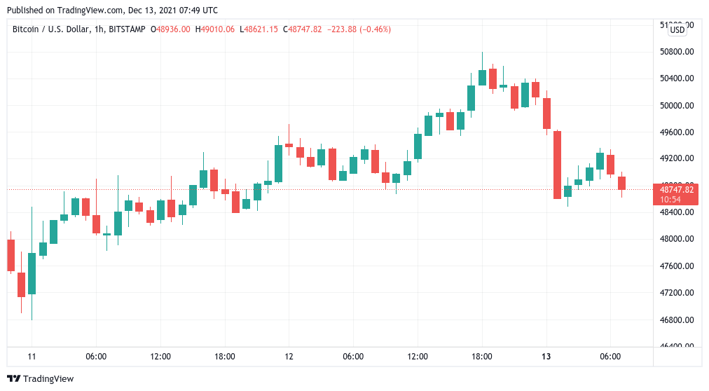 'Tôi nghĩ BTC đã sẵn sàng' - 5 điều cần xem trong Bitcoin tuần này - Tin Tức Bitcoin - Cập Nhật Tin Tức Coin Mới Nhất 24/7 2025 'Tôi nghĩ BTC đã sẵn sàng' - 5 điều cần xem trong Bitcoin tuần này - Tin Tức Bitcoin - Cập Nhật Tin Tức Coin Mới Nhất 24/7 2025