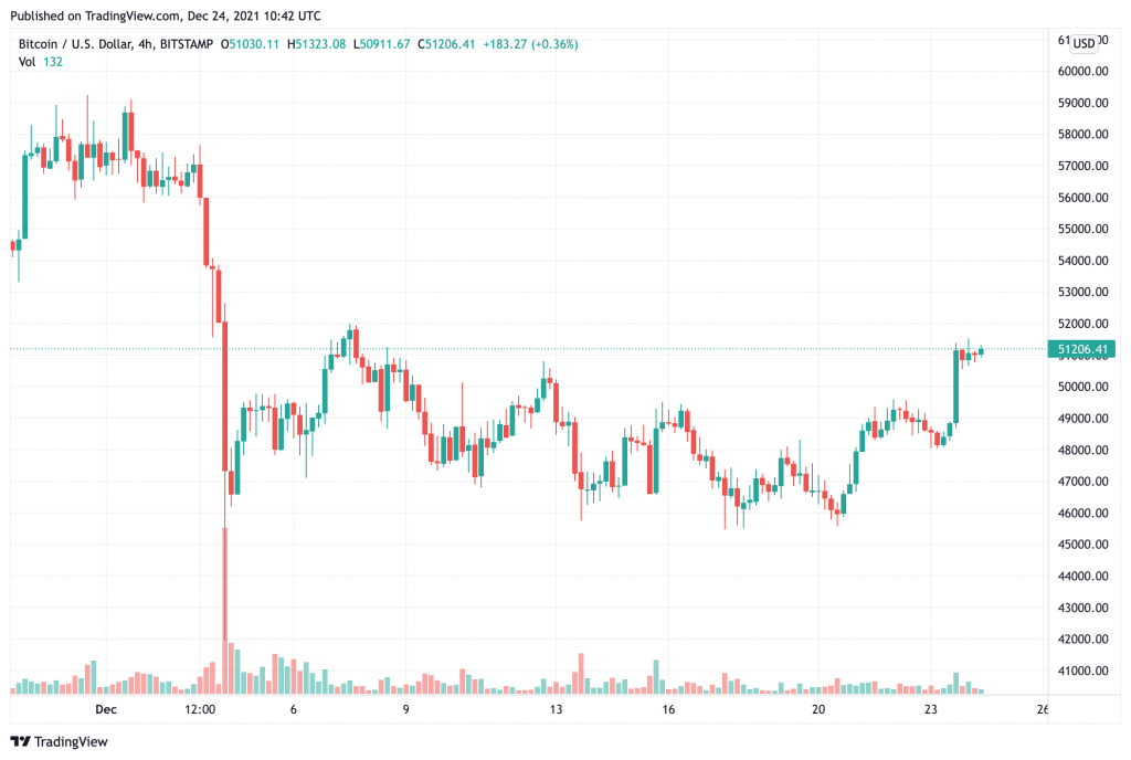 Tom Lee's Fundstrat: Có thể đạt được 200.000 đô la đối với giá Bitcoin vào năm 2022 - Tin Tức Bitcoin - Cập Nhật Tin Tức Coin Mới Nhất 24/7 2025 tom-lees-fundstrat-200000-có thể-có-thể-đạt-được-cho-bitcoin-price-in-2022