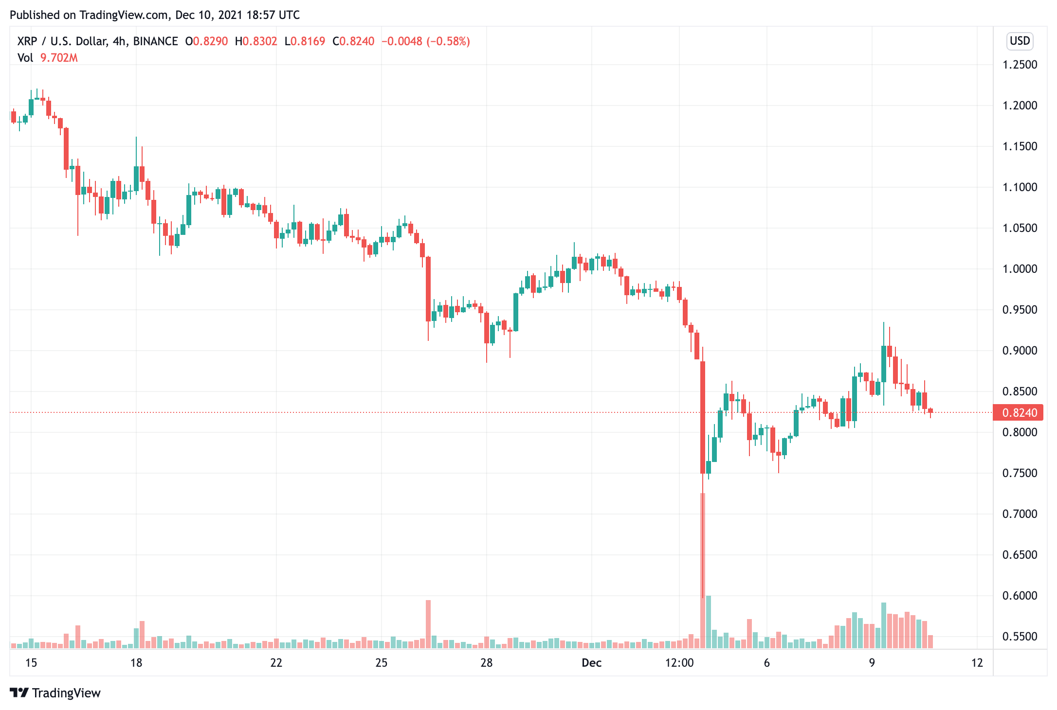 Trao đổi ngẫu nhiên ném XRP trị giá khoảng 100 triệu đô la - Tin Tức Bitcoin - Cập Nhật Tin Tức Coin Mới Nhất 24/7 2025 trao đổi-tình cờ-ném-khoảng-100-triệu-giá-trị-của-xrp