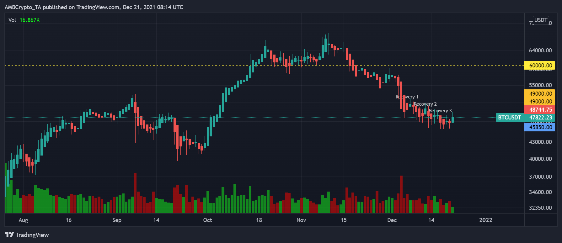 Với việc Binance gây ra một làn sóng biến động, con đường phía trước của Bitcoin sẽ như thế nào - Tin Tức Bitcoin - Cập Nhật Tin Tức Coin Mới Nhất 24/7 2025 Với việc Binance gây ra một làn sóng biến động, con đường phía trước của Bitcoin sẽ như thế nào - Tin Tức Bitcoin - Cập Nhật Tin Tức Coin Mới Nhất 24/7 2025