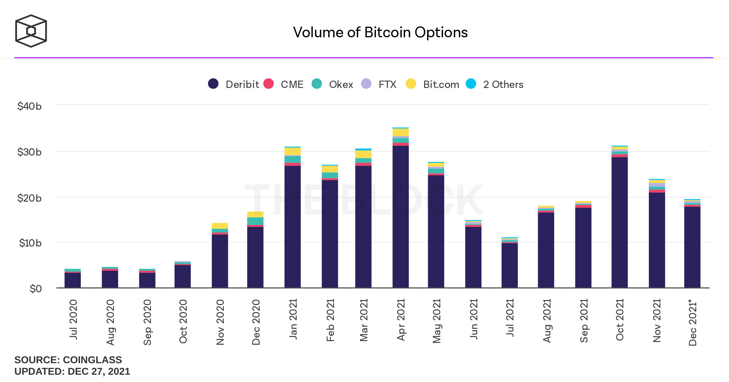 Với việc siết chặt đòn bẩy Bitcoin, giá có thể đi theo hướng này 9