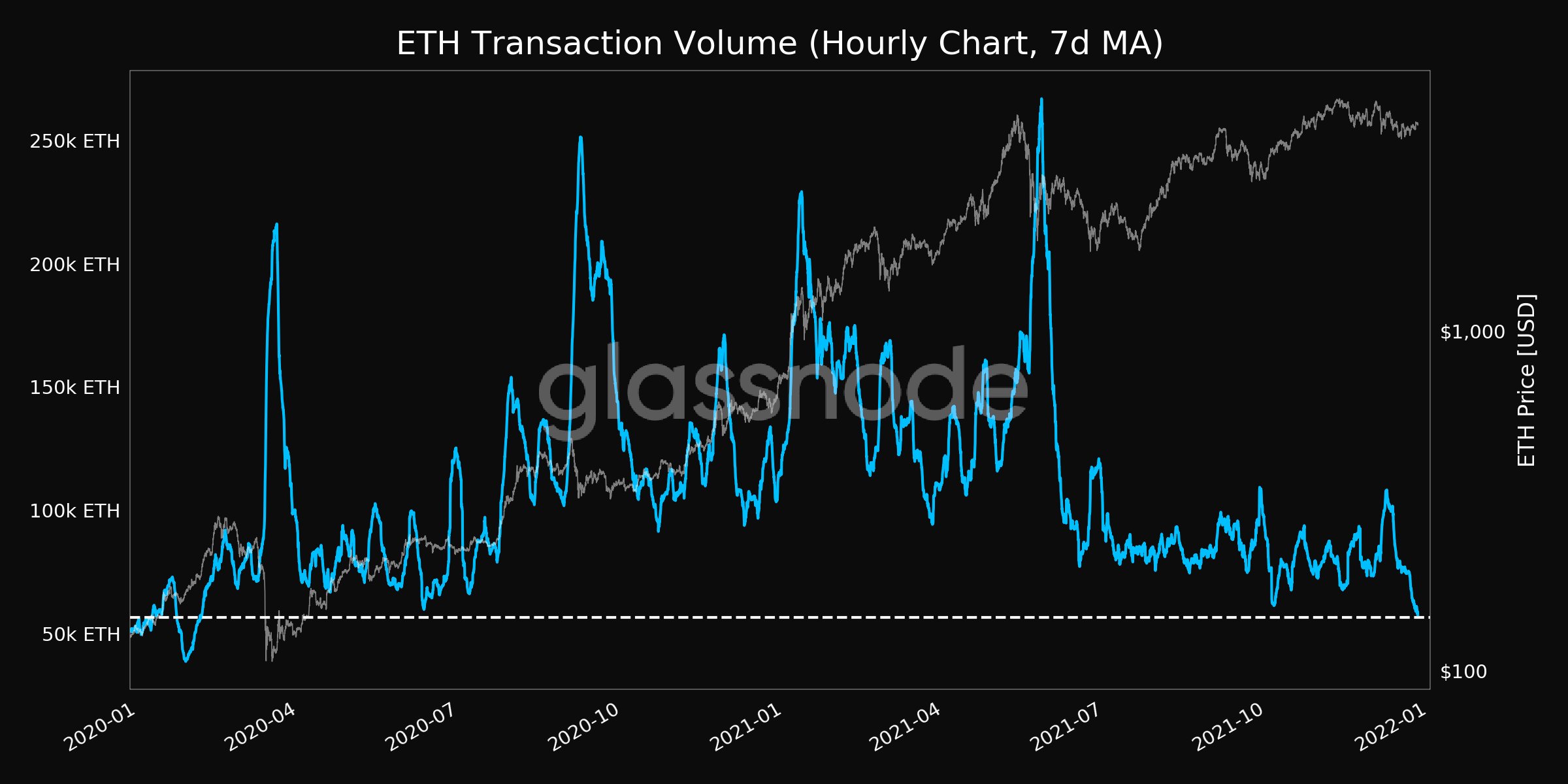 Với xu hướng giảm của nó đang suy yếu, các nhà đầu tư có thể mong đợi điều này từ Ethereum - Tin Tức Bitcoin - Cập Nhật Tin Tức Coin Mới Nhất 24/7 2025 Với xu hướng giảm của nó đang suy yếu, các nhà đầu tư có thể mong đợi điều này từ Ethereum - Tin Tức Bitcoin - Cập Nhật Tin Tức Coin Mới Nhất 24/7 2025