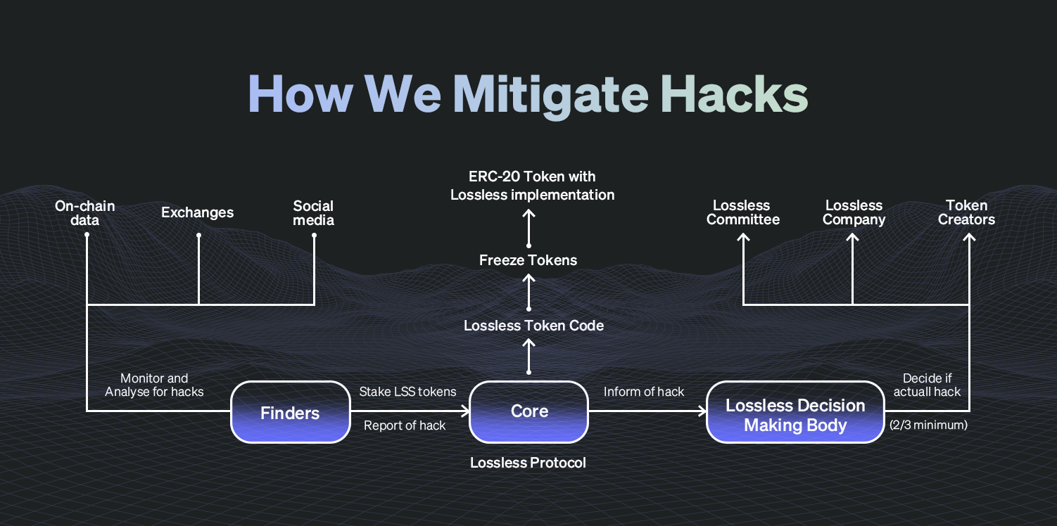 Vulcan Giả mạo để khởi chạy lại mã thông báo PYR với Tích hợp Giao thức Lossless - Tin Tức Bitcoin - Cập Nhật Tin Tức Coin Mới Nhất 24/7 2025 Vulcan Giả mạo để khởi chạy lại mã thông báo PYR với Tích hợp Giao thức Lossless - Tin Tức Bitcoin - Cập Nhật Tin Tức Coin Mới Nhất 24/7 2025