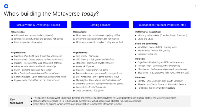 Coinbase nghĩ thế nào về Metaverse 17