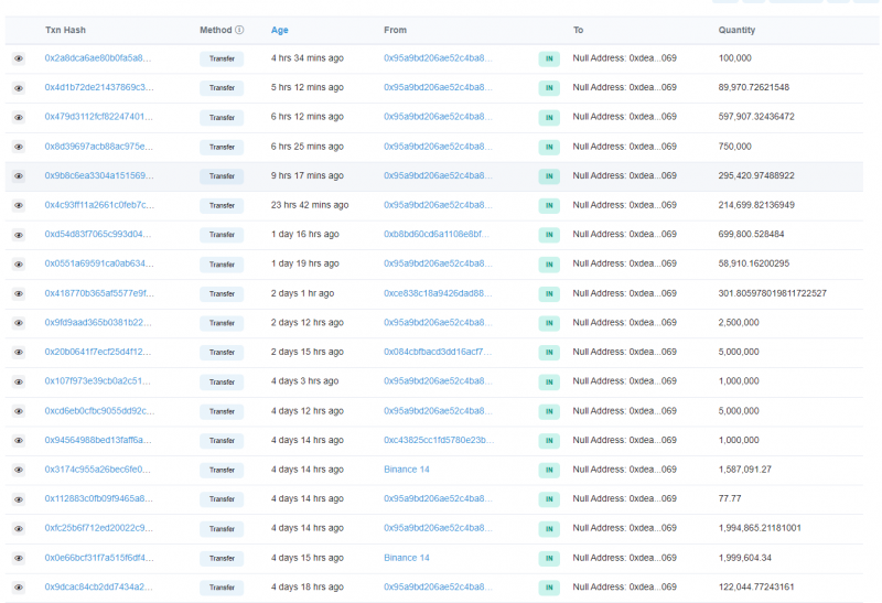 125 triệu SHIB bị đốt trong 5 ngày qua, 5,6 triệu bị phá hủy trong 24 giờ qua: Chi tiết - Tin Tức Bitcoin - Cập Nhật Tin Tức Coin Mới Nhất 24/7 2025 SHIBburn56690_000