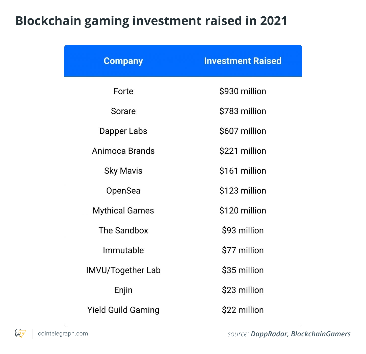 NFTs tìm thấy tiện ích thực sự với sự ra đời của Metaverse vào năm 2021 - Tin Tức Bitcoin - Cập Nhật Tin Tức Coin Mới Nhất 24/7 2025 NFTs tìm thấy tiện ích thực sự với sự ra đời của Metaverse vào năm 2021 - Tin Tức Bitcoin - Cập Nhật Tin Tức Coin Mới Nhất 24/7 2025