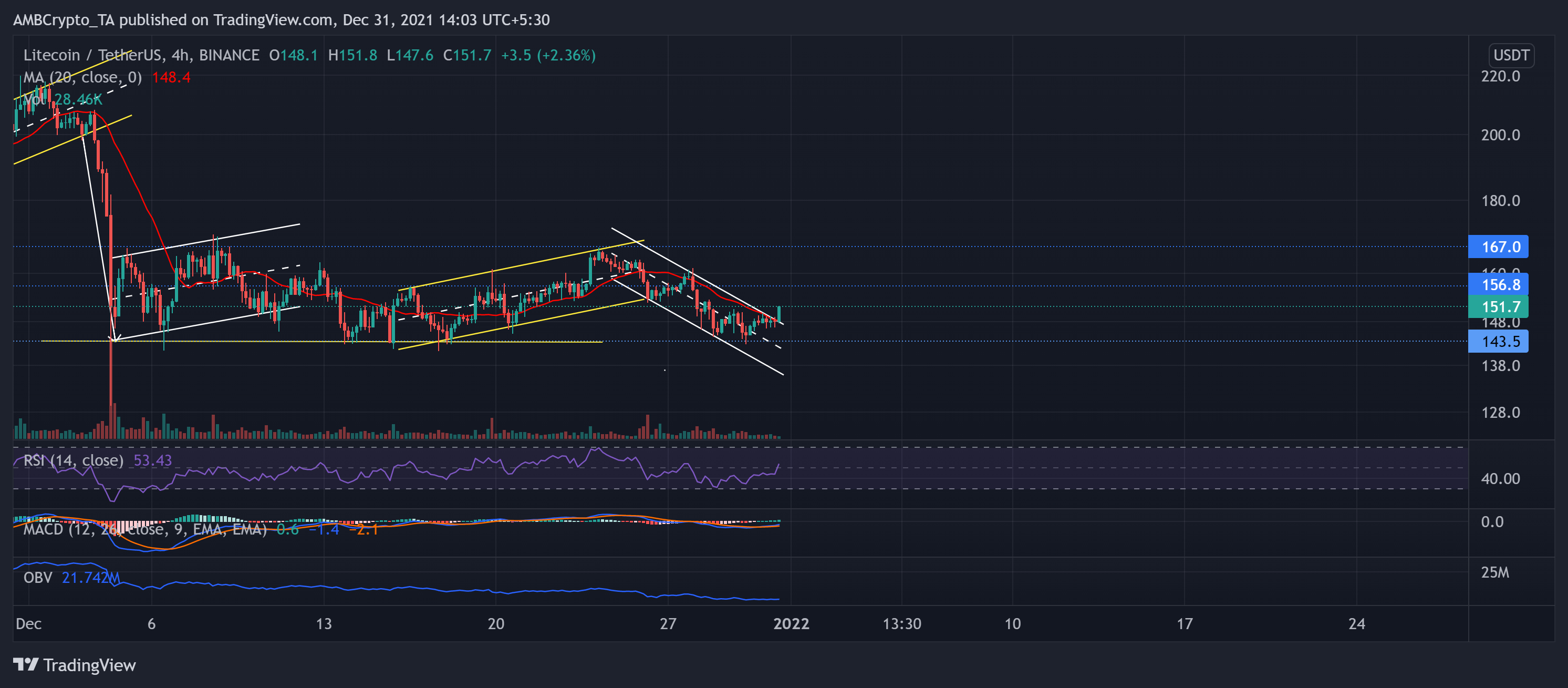 Phân tích giá Shiba Inu, Litecoin, GẦN: ngày 31 tháng 12 - Tin Tức Bitcoin - Cập Nhật Tin Tức Coin Mới Nhất 24/7 2025 Phân tích giá Shiba Inu, Litecoin, GẦN: ngày 31 tháng 12 - Tin Tức Bitcoin - Cập Nhật Tin Tức Coin Mới Nhất 24/7 2025